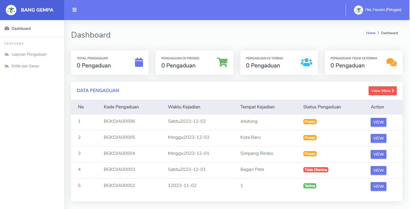 Dashboard Petugas