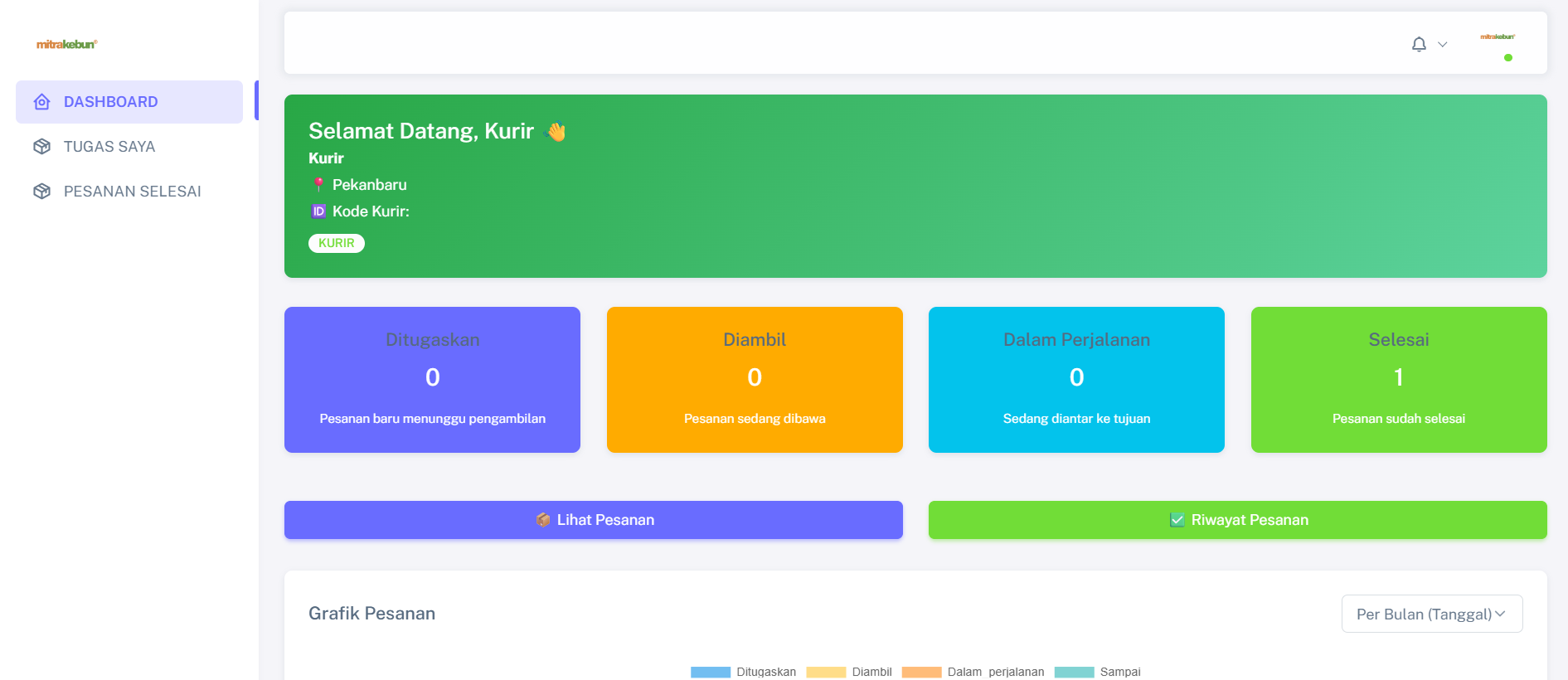 Dashboard Kurir